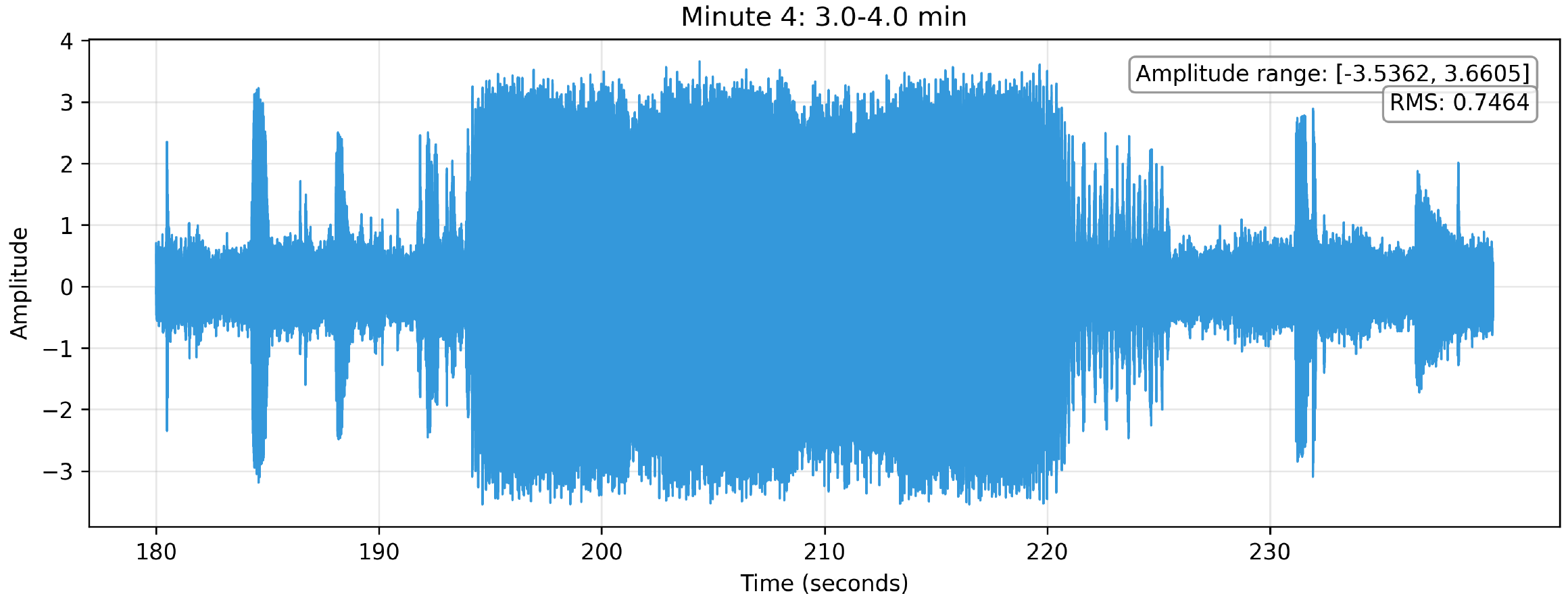 Acoustic signal analysis