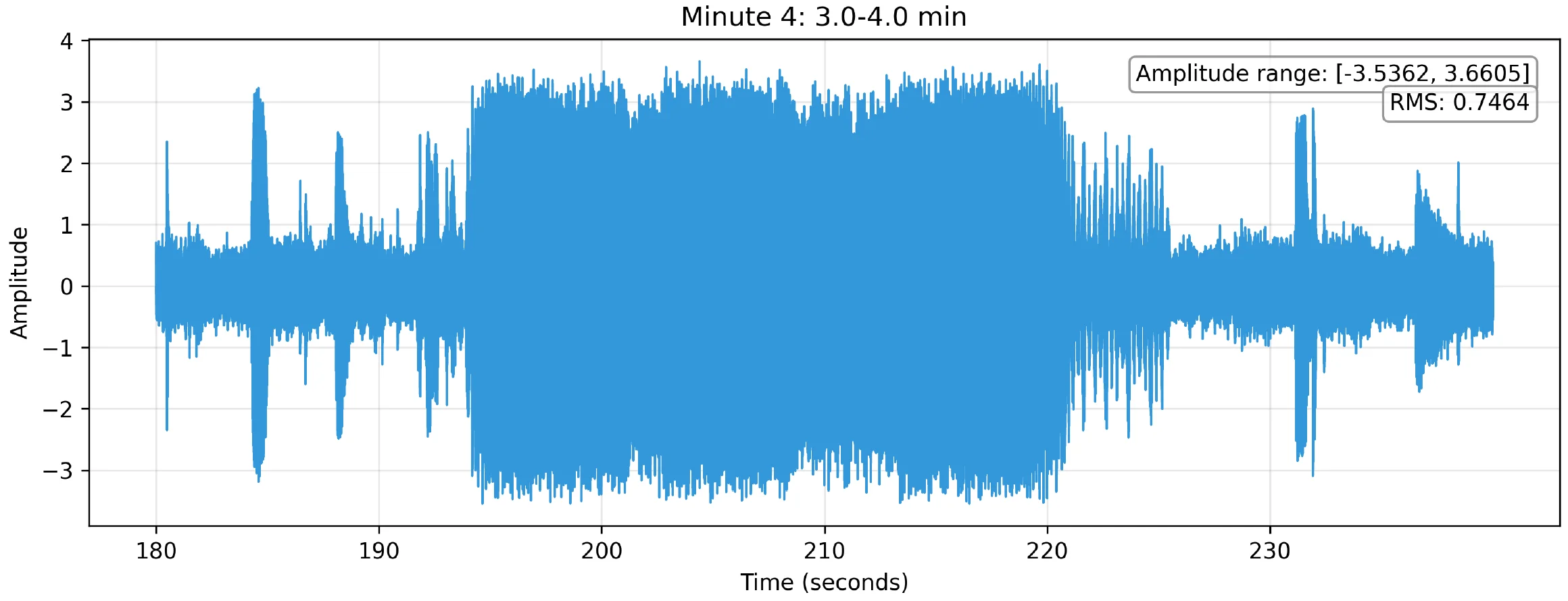 Acoustic signal analysis