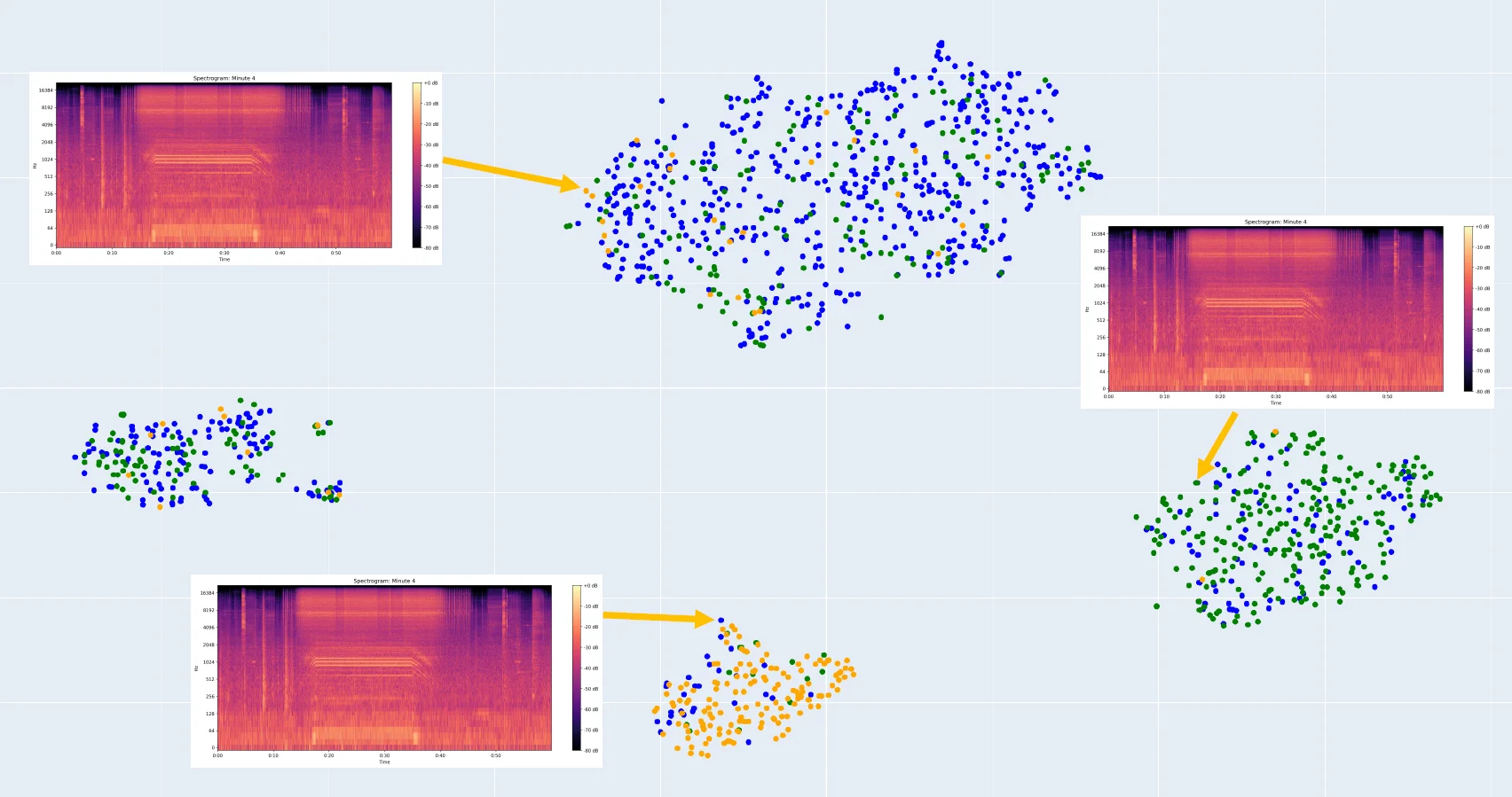 t-SNE clustering of weld signatures