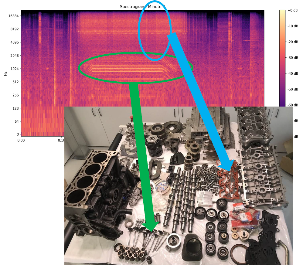 Electrical signature clustering