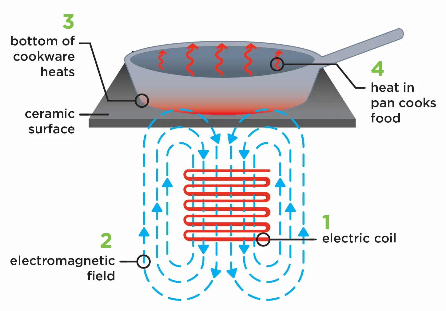 Electrical analysis 1