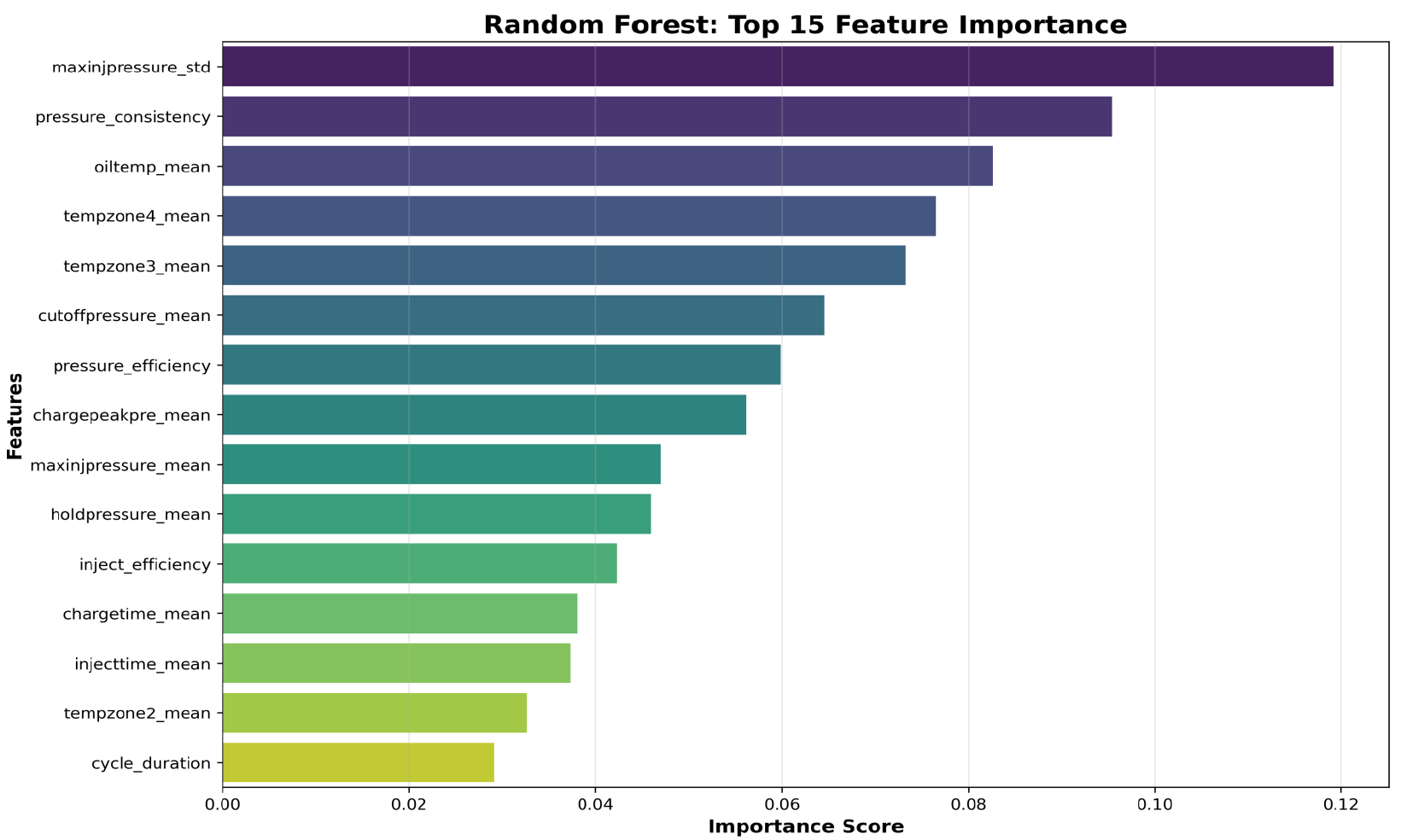 Process visualization 3