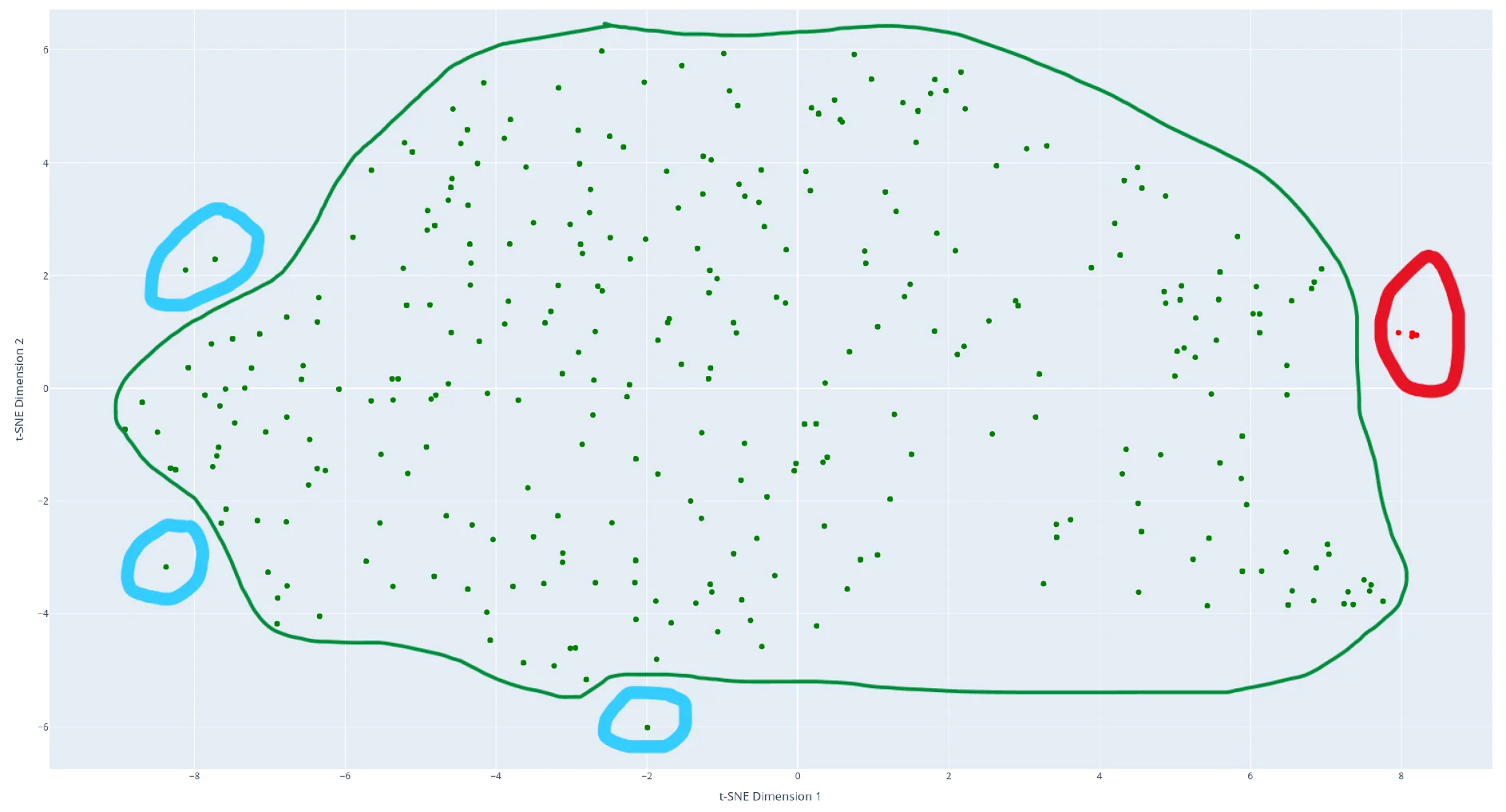 Vision analysis 3