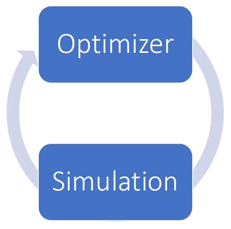 Vision analysis 4