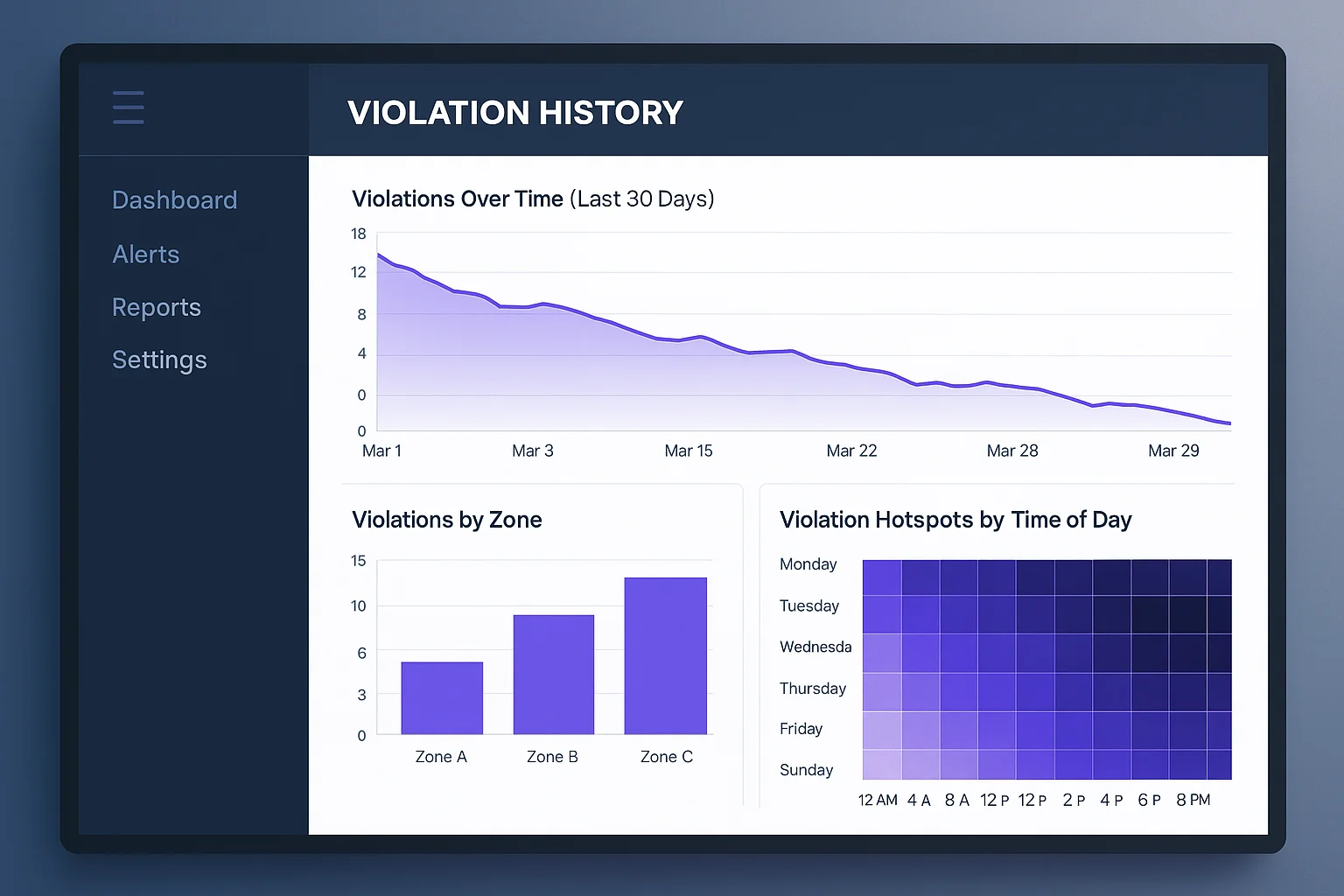 Training interface