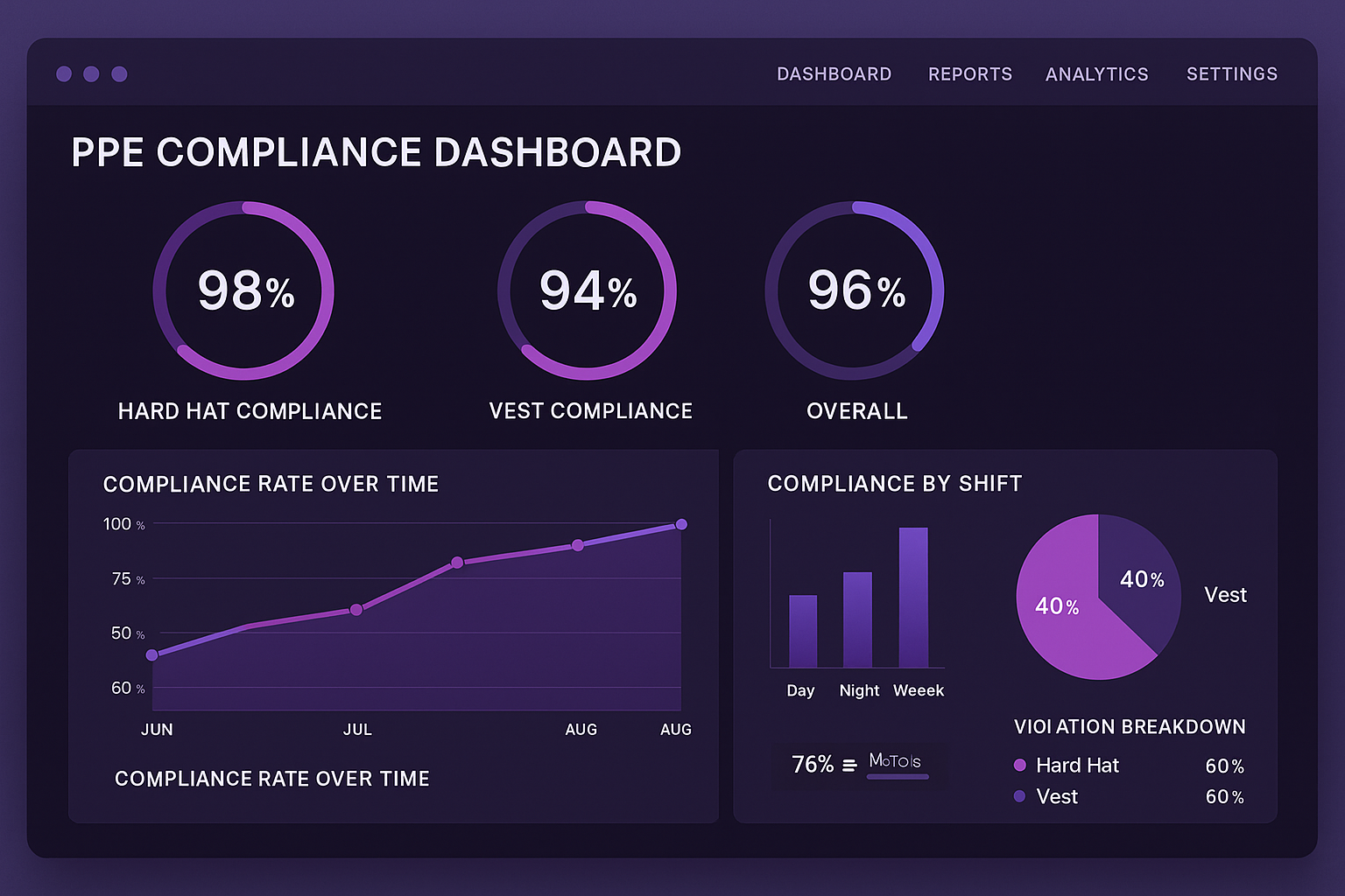 Compliance dashboard