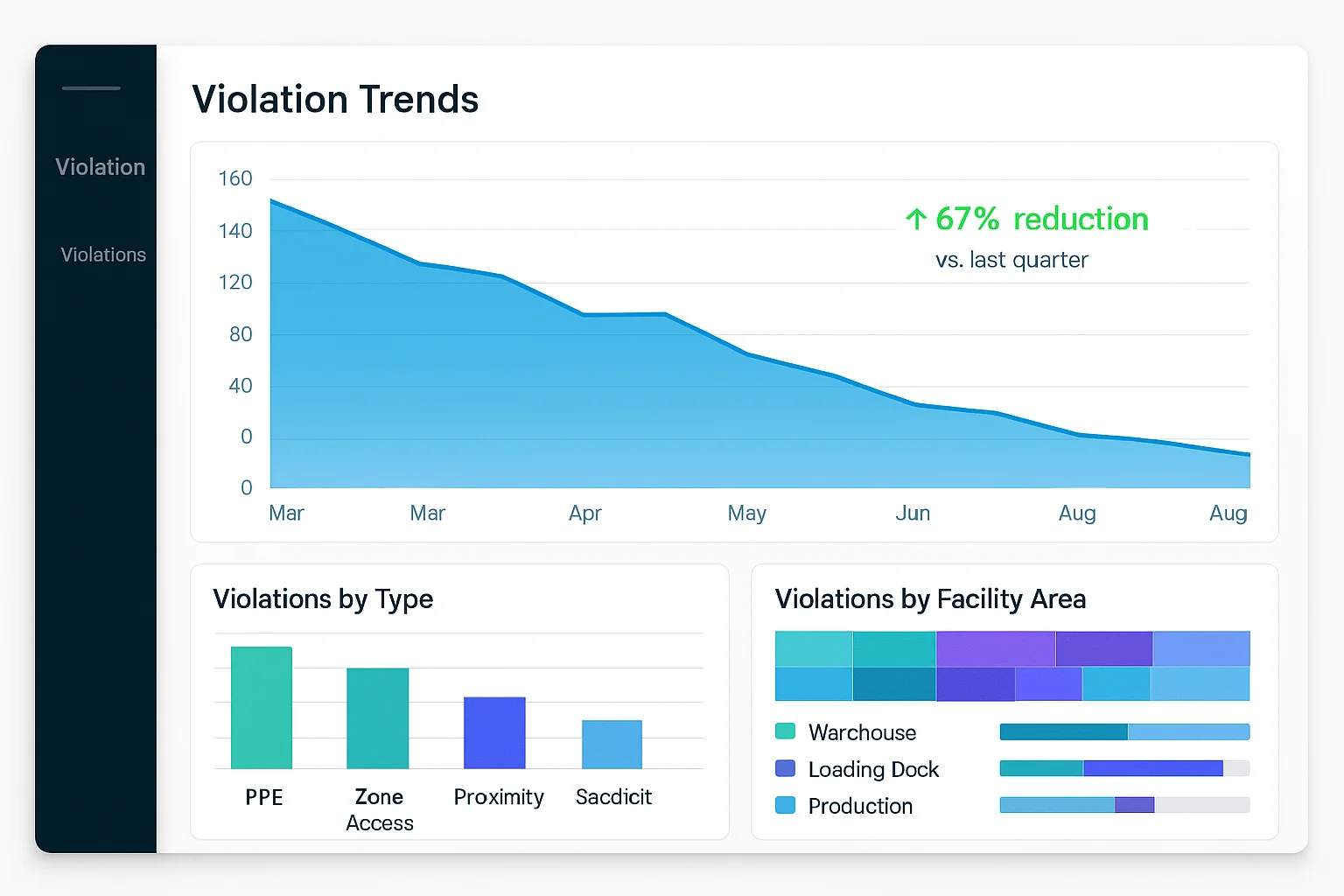 Violation history